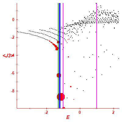 Peres lattice <J3>